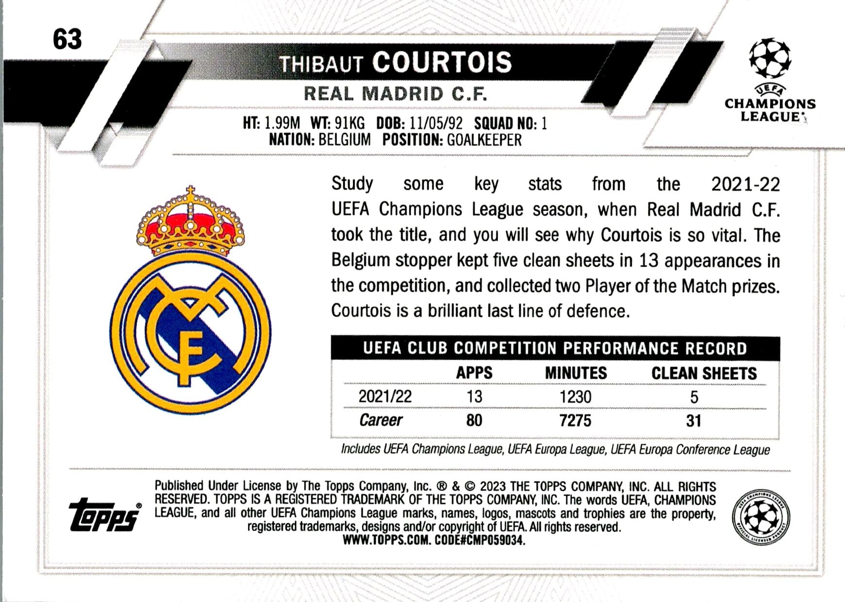 TOPPS UCL 2022/2023 THIBAUT COURTOIS Nº63