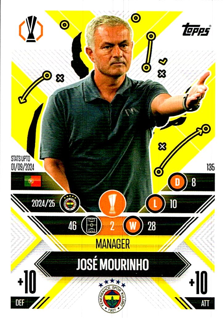 Match Attax Extra 2025 Jose Mourinho nº135